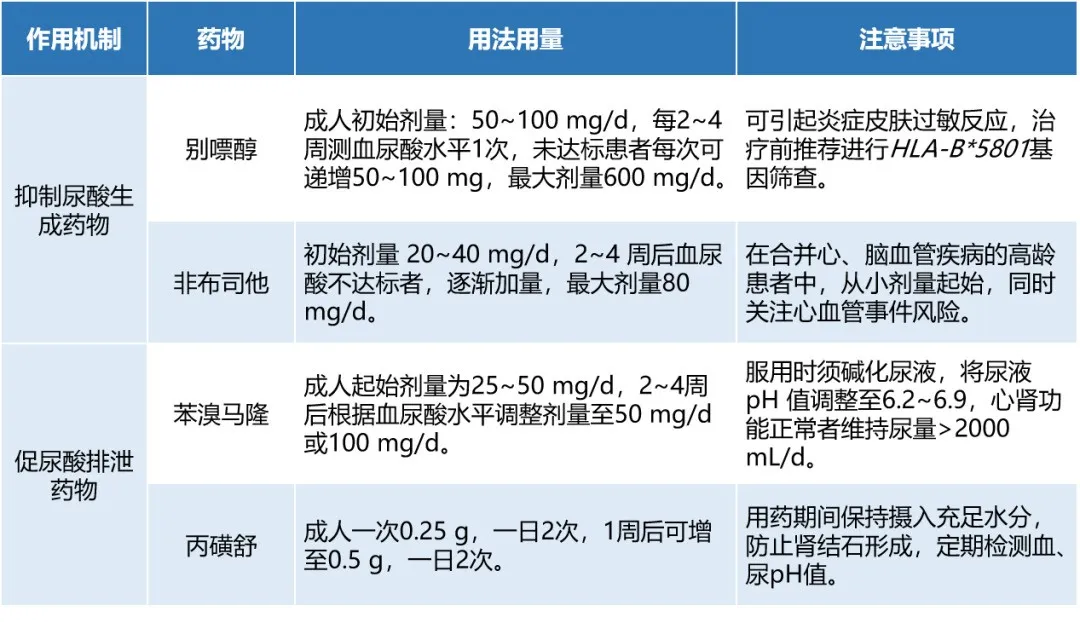 降尿酸新藥，痛風患者將迎新選擇