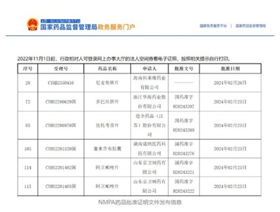 晶易動態(tài) | 5個項目獲批，2個國內(nèi)前三！
